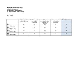 EC.03(12) Papers 3 and 4 ESBE full results_dept 2011.pdf