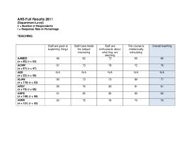 EC.03(12) Papers 3 and 4 AHS full results_dept 2011.pdf
