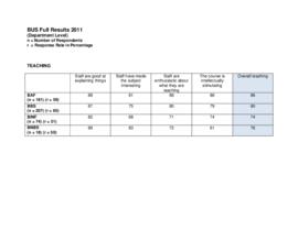 EC.03(12) Papers 3 and 4 BUS full results_dept 2011.pdf